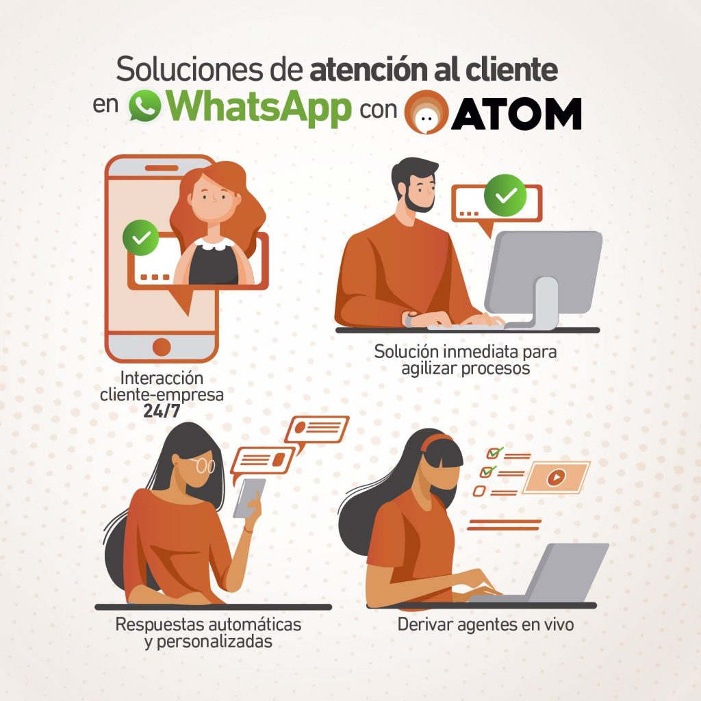 Soluciones de atención al cliente en WhatsApp con ATOM. Interacción cliente-empresa 24/7. Solución inmediata para agilizar procesos. Respuestas automáticas y personalizadas. Derivar agentes en vivo.